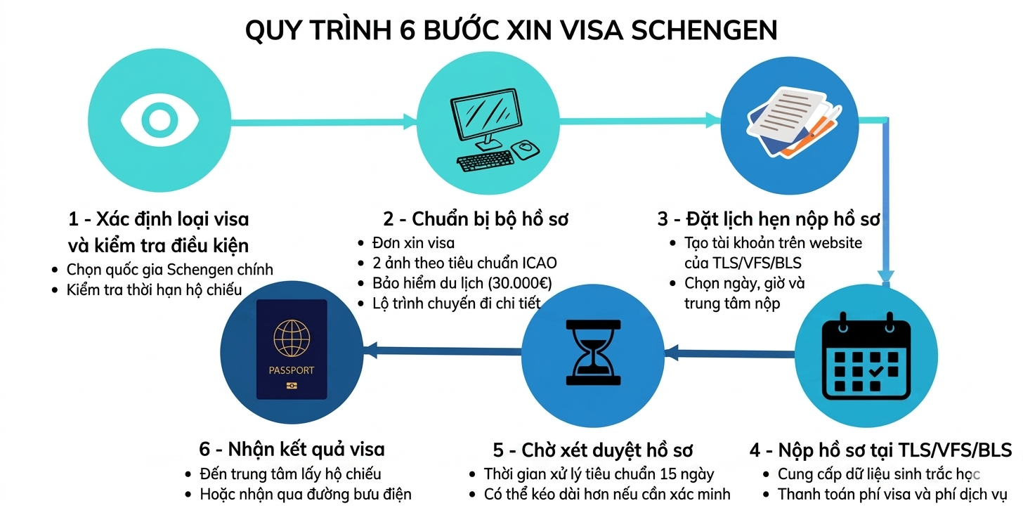 Quy trình nộp hồ sơ và thời gian xử lý