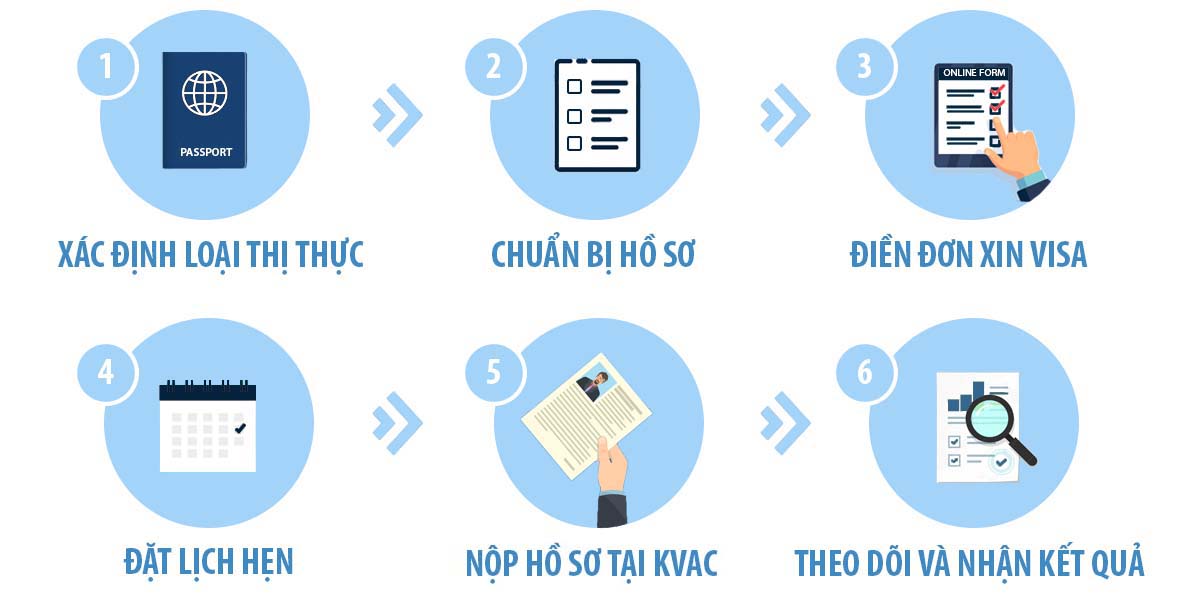 Điều kiện chung để được cấp visa Hàn Quốc